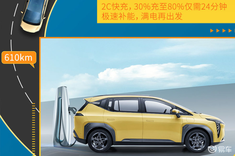 AION Y Plus智驾版正式上市 售价14.58-15.58万元 AION Y Plus智驾版正式上市 售价14.58-15.58万元