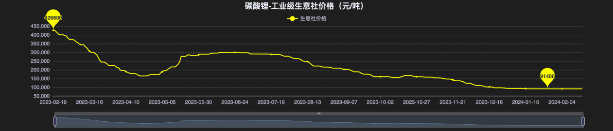798秦PLUS荣耀版赶绝合资？2024是告别油车元年？
