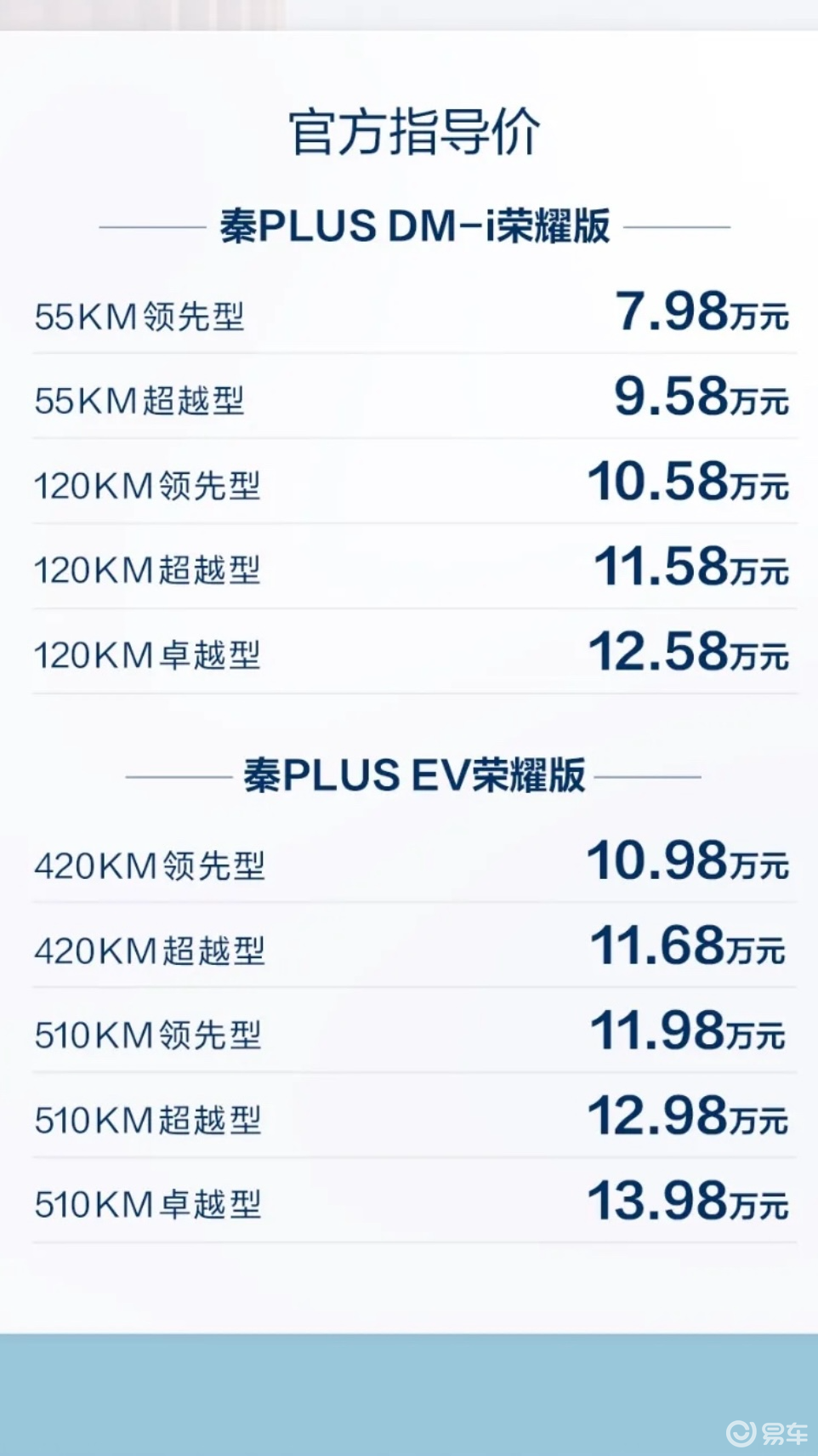 秦PLUS荣耀版上市,7.98万元的起售价,对标合资燃油 秦PLUS荣耀版上市,7.98万元的起售价,对标合资燃油