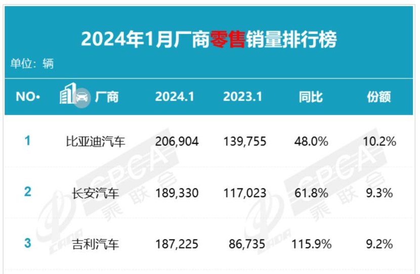 网传车辆刚出4S店自燃?长安:不实报道,过火位置在受损区域 网传车辆刚出4S店自燃?长安:不实报道,过火位置在受损区域