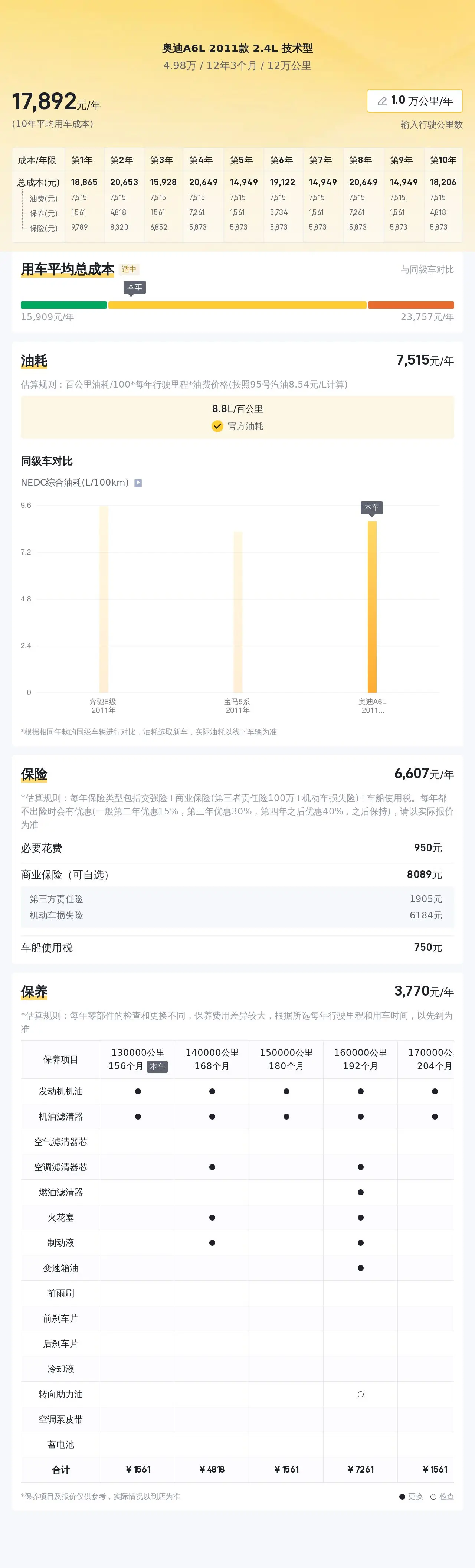 2011 款二手奥迪 A6L 2.4L 技术型,4.98 万值得买吗? 2011 款二手奥迪 A6L 2.4L 技术型,4.98 万值得买吗?