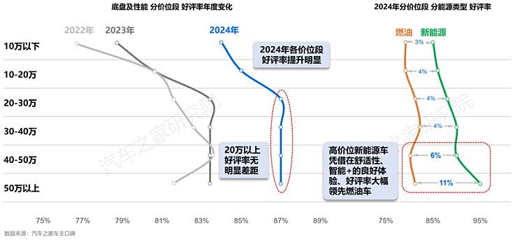 车讯