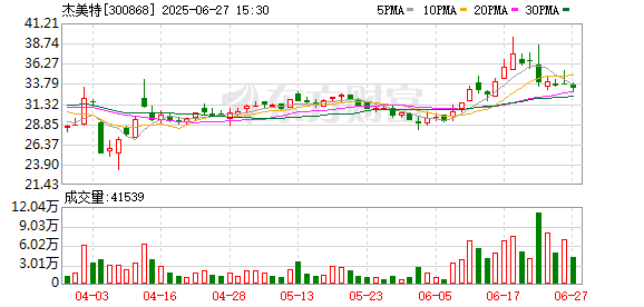 加快业务外延拓展AI赛道，杰美特拟控股思腾合力