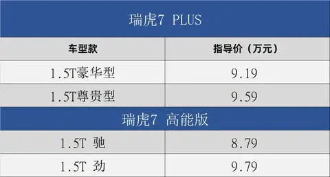 7.99万抢奇瑞双车！林依轮直播间爆单，高能版比PLUS更值？