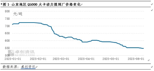 供需改善 6月下旬动力煤价格存企稳可能