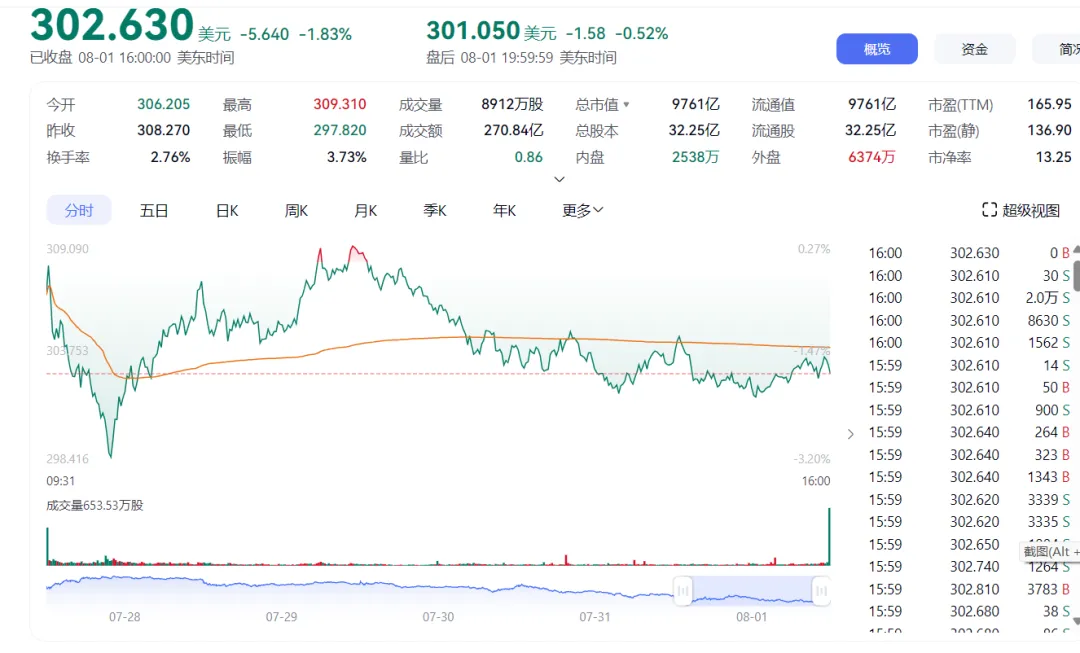 特斯拉在美自动驾驶车祸判赔2.43亿美元，或开先例，马斯克要上诉