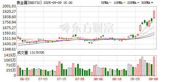 【风口研报】屡创新高 黄金缘何持续飙升